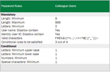 Screenshot showing the password rules